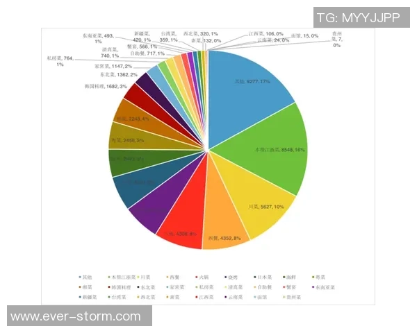 重庆排球队在联合会杯中的技术表现分析与点评